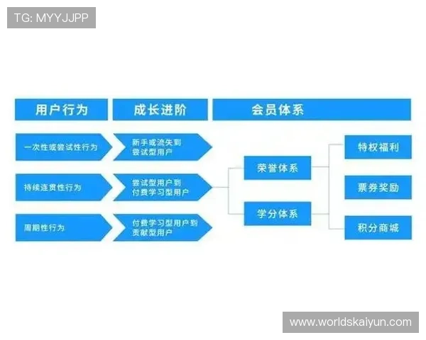 云开体育app最新版本下载的优势与特色，帮助用户了解新版本带来的全新体验