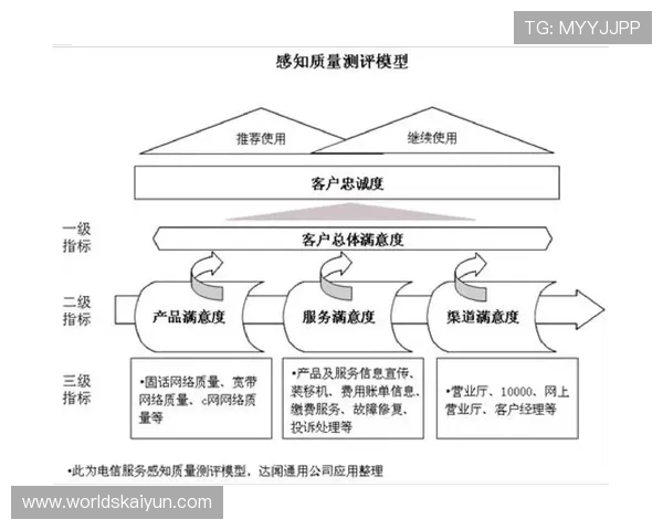 开云体育网投用户体验优化提升平台操作流畅度与用户满意度